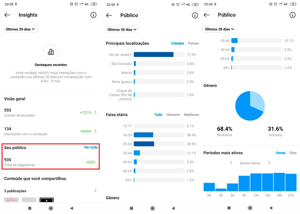 Dashboard para Monitorar Seus Resultados e Aumentar Seguidores no Instagram