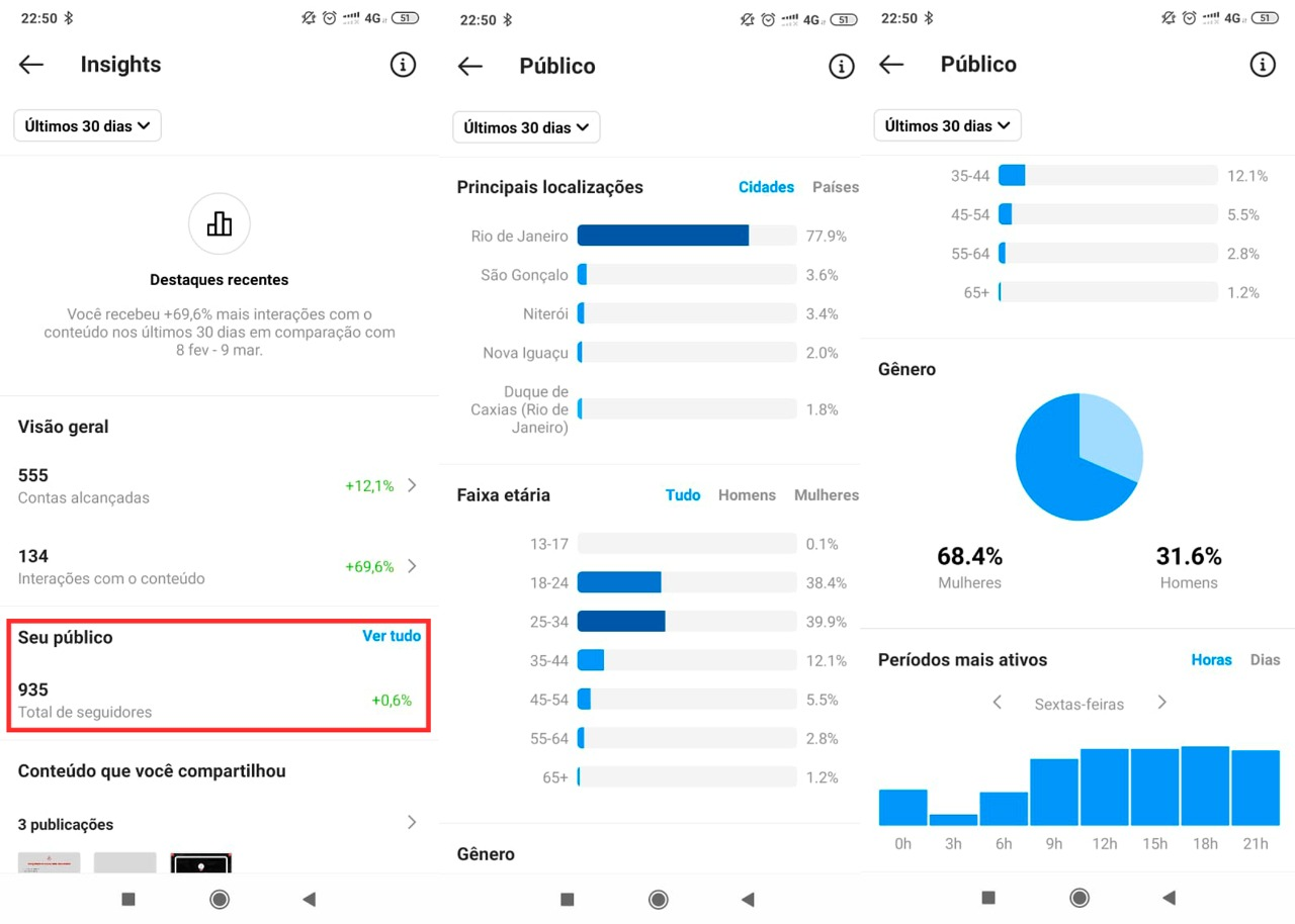 Como Aumentar Seguidores no Instagram de Forma Orgânica e Segura 4 Dashboard para Monitorar Seus Resultados e Aumentar Seguidores no Instagram